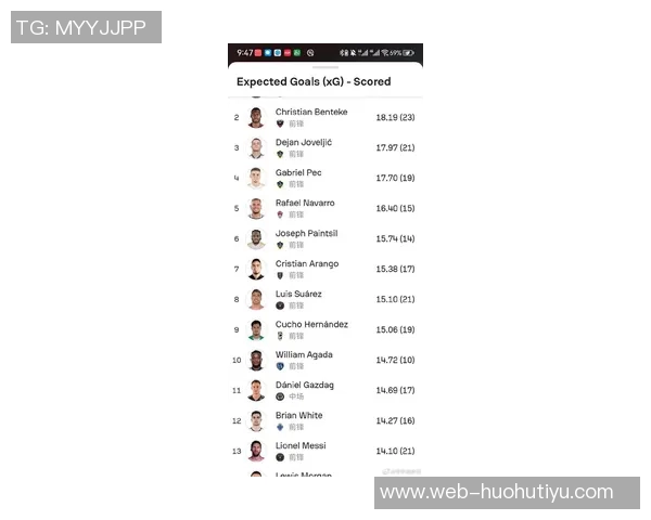 本赛季美职联进球榜揭晓梅西以48球遥遥领先德雷尔紧随其后 本赛季美职联进球榜揭晓梅西以48球遥遥领先德雷尔紧随其后