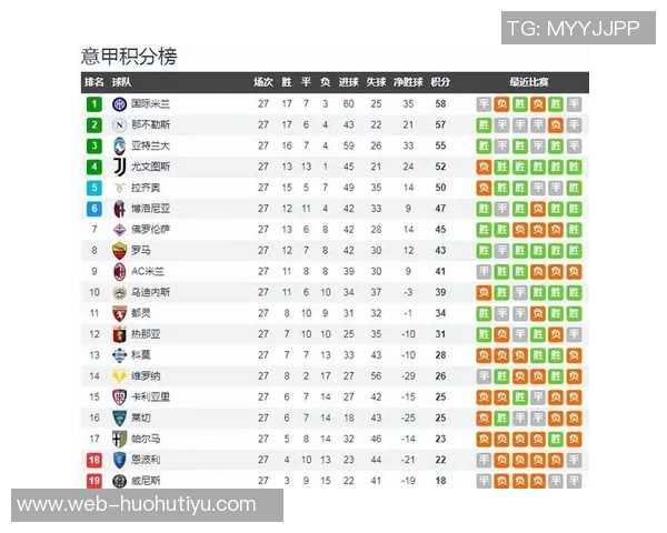 罗马2025年客场胜利与零封双双领跑五大联赛成就辉煌
